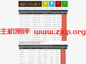 ABCVG:发来Hetzner机房AMD Ryzen 5, 7, 9系列物理服务器促销