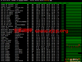 justhost十元以内俄罗斯cn2vps怎么样,justhost莫斯科DataLine机房速度及综合性能测评