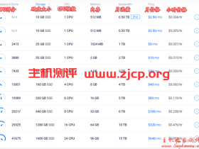 Vultr优惠活动,2020年新用户送103美元(支持支付宝),全球16个机房,云服务器$2.5/月起一、Vultr官网