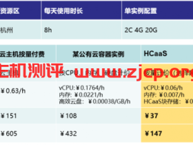 #羊毛#cubepaas:免费NAT机器,送300元,免费约两年的cubepaas容器虚拟机