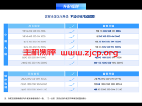 腾讯云:百万用户回馈,轻量免费升配! 礼遇升级,配置膨胀!轻量老用户专享免费升配!