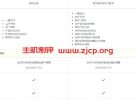 CDNPlus:在线/独立自建CDN,最低月付49元,可免费测试