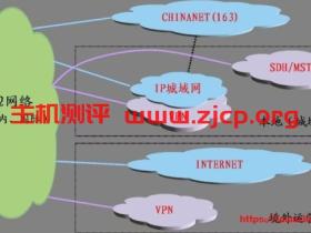 电信直连线路、CN2线路(GT和GIA)、本土运营商线路等不同线路的区别