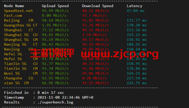 20211205 61ac168634068