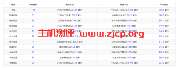 20220309 622888becf172