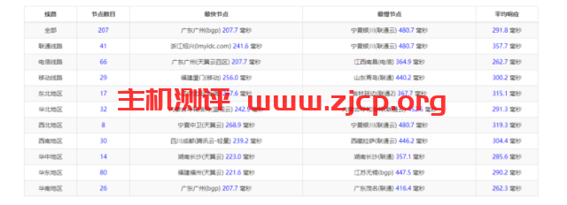 20220313 622dd37bf25f1