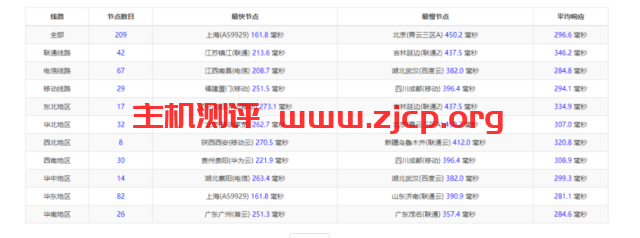 20220313 622df37bcda1f