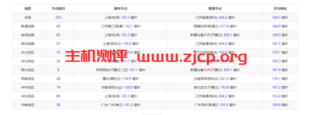 20220315 623096bcd7880