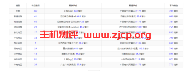 20220315 6230a5d8b9261