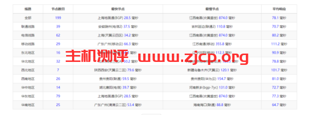 20220322 623a3d9d125a6