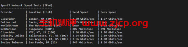 Vultr：洛杉矶机房测评2022：下载速度、速度延迟、路由丢包、性能测评、流媒体解锁等插图6