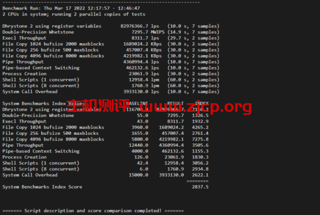 Vultr：洛杉矶机房测评2022：下载速度、速度延迟、路由丢包、性能测评、流媒体解锁等插图8