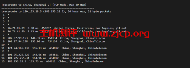 Vultr：洛杉矶机房测评2022：下载速度、速度延迟、路由丢包、性能测评、流媒体解锁等插图15
