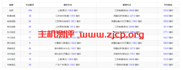 20220326 623e7eff03874