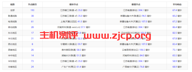 raksmart：日本机房独立服务器，精品网20M线路（电信走cn2，联通移动走as4837线路回国），机器性能/流媒体/线路等测评数据分享插图9