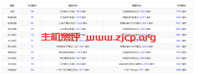 20220326 623e8d12483c9