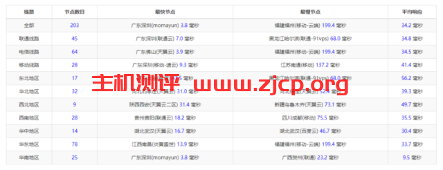 20220329 624268dfc867a
