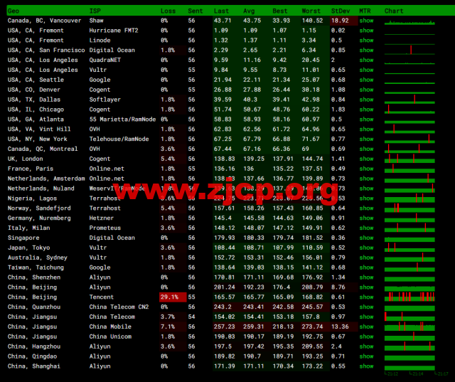 20220407 624ef1dac7057