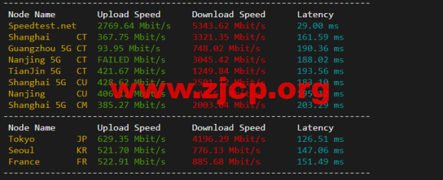 斯巴达(SpartanHost)：西雅图机房高防vps，AMD Ryzen 5950X KVM VPS（电信联通AS4837回程，移动直连），简单测评插图5