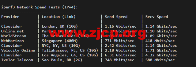 斯巴达(SpartanHost)：西雅图机房高防vps，AMD Ryzen 5950X KVM VPS（电信联通AS4837回程，移动直连），简单测评插图6