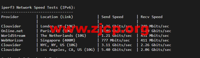 斯巴达(SpartanHost)：西雅图机房高防vps，AMD Ryzen 5950X KVM VPS（电信联通AS4837回程，移动直连），简单测评插图7