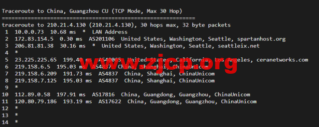 斯巴达(SpartanHost)：西雅图机房高防vps，AMD Ryzen 5950X KVM VPS（电信联通AS4837回程，移动直连），简单测评插图21