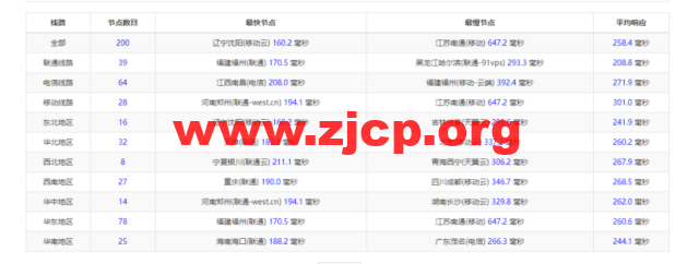 20220414 62580a0abc10b