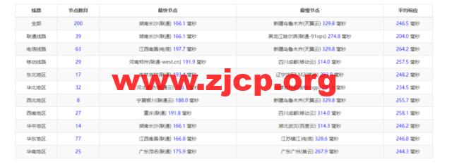 20220417 625bcb4b3615b