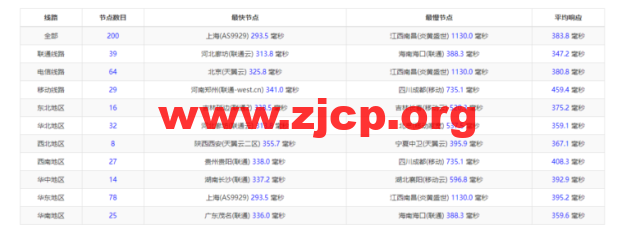 20220417 625bcbc348800