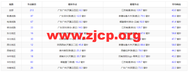 20220430 626d51db3065a