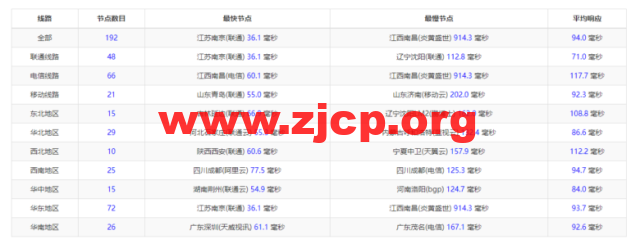 20220503 6270bc7114f61