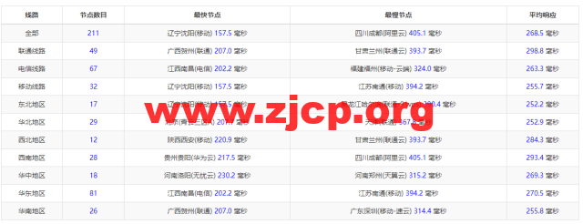 20220504 62722bf56751e