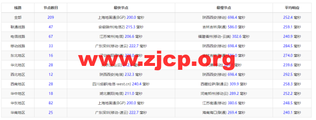 20220512 627c6c2438b36