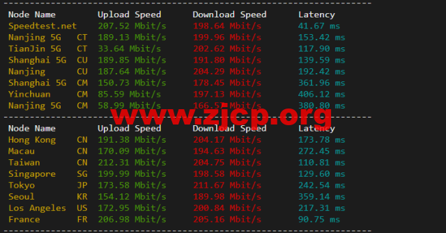 #2022年5月#JustHost：俄罗斯vps/美国vps，可自由更换IP，7.7元/月起，附新西伯利亚TTK (Novosibirsk)机房简单测评（第二次测评）插图5