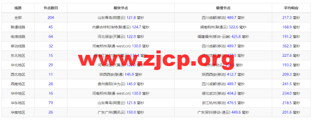 #2022年5月#JustHost：俄罗斯vps/美国vps，可自由更换IP，7.7元/月起，附新西伯利亚TTK (Novosibirsk)机房简单测评（第二次测评）插图9