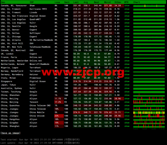 #2022年5月#JustHost：俄罗斯vps/美国vps，可自由更换IP，7.7元/月起，附新西伯利亚TTK (Novosibirsk)机房简单测评（第二次测评）插图11