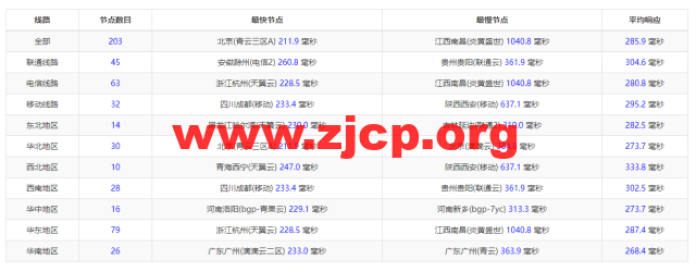20220513 627e13736af0c