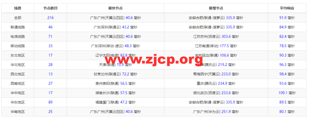 20220617 62abdb32c4017