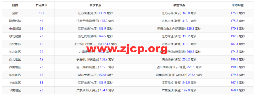 20220811 62f454c71b778