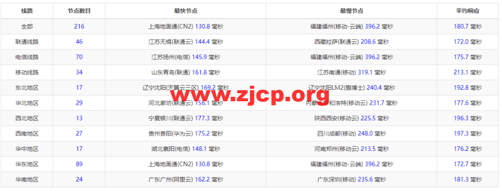 20220812 62f65e78a7420