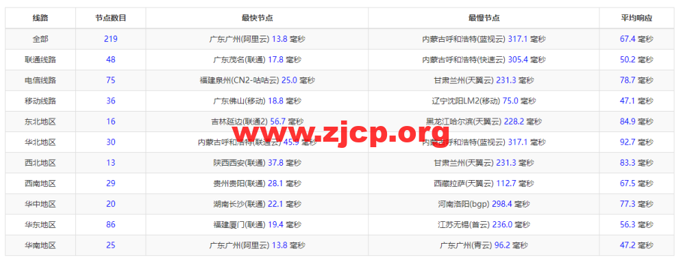 20220908 63198af16dff2