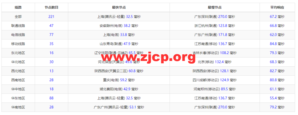 20221013 63482eb64503b