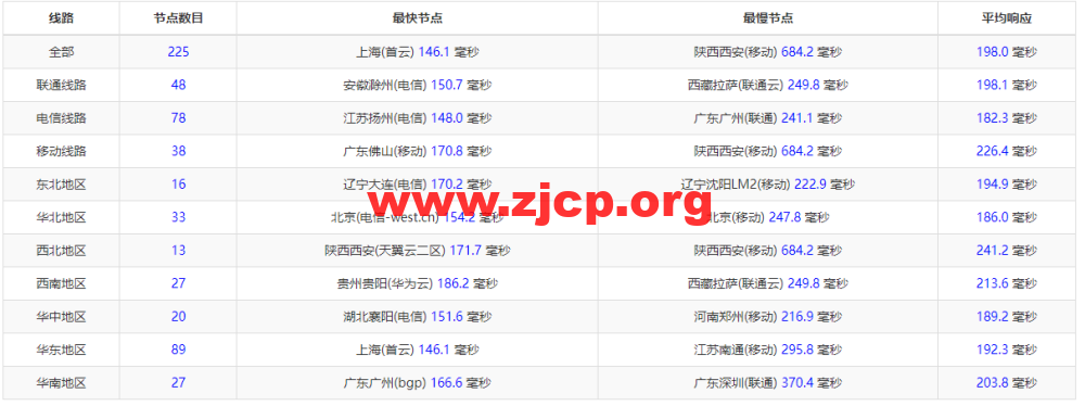 20221108 636a321901b66