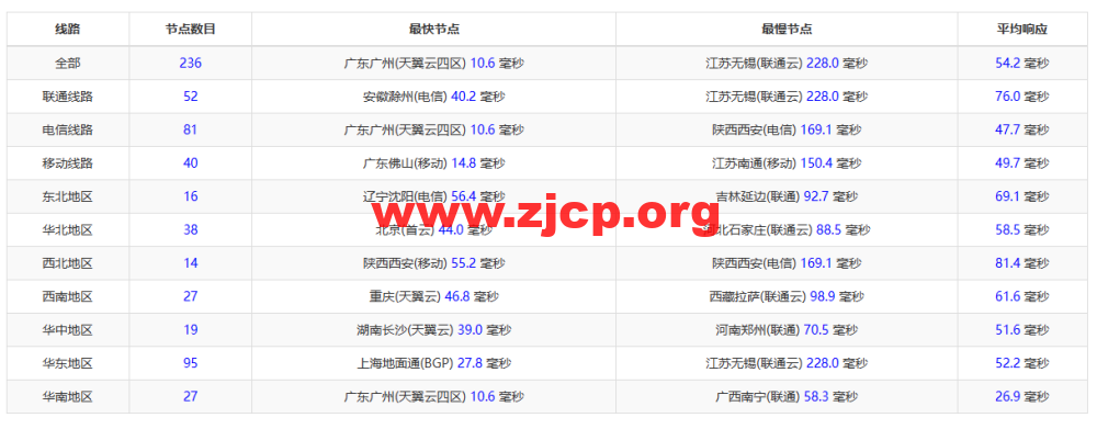 20230204 63de7485a4084