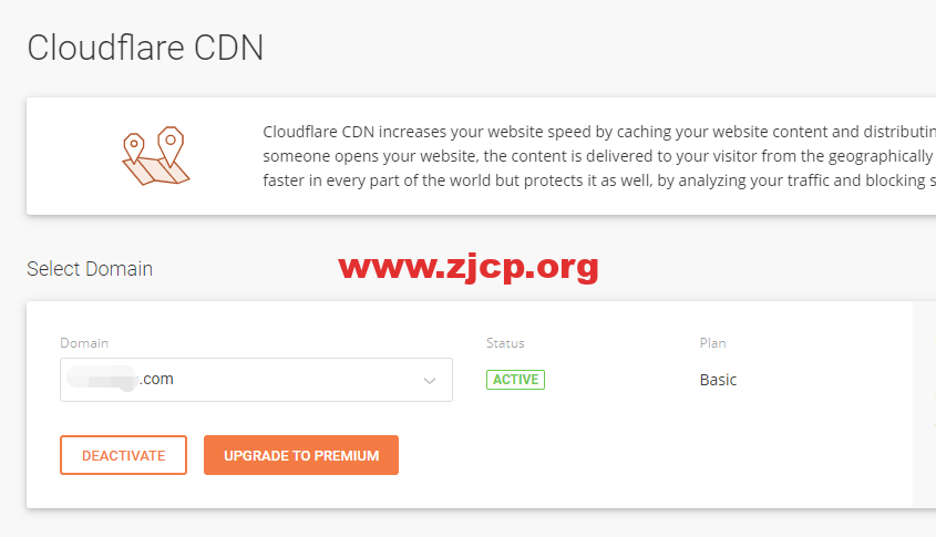 cloudflare-CDN-active