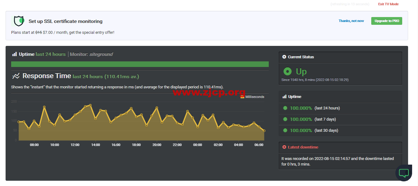 siteground-uptime