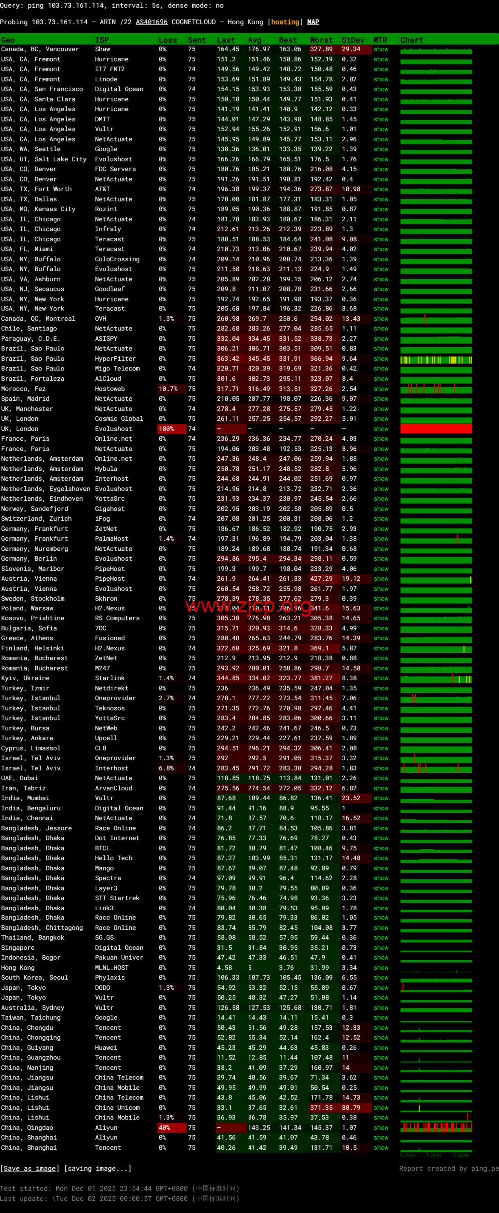 20251202 692ef42413f5e