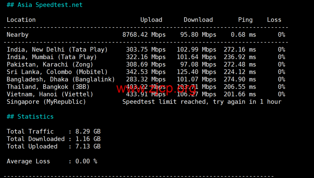 莱卡云:美国双isp服务器测评,IP质量优秀,流媒体全解,月付52元起 8 20251216 69416970bb12b
