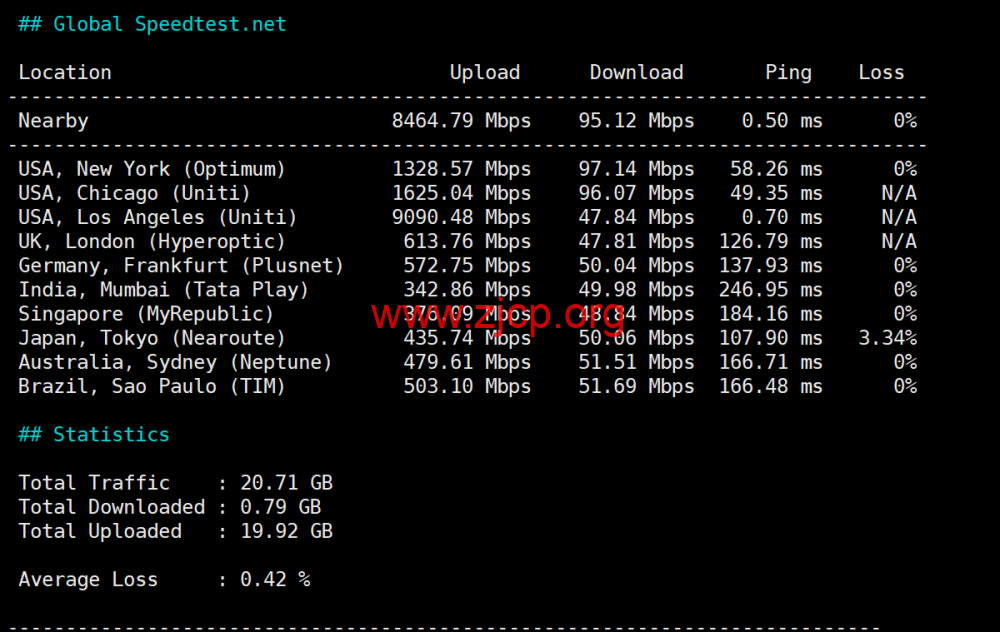 莱卡云:美国双isp服务器测评,IP质量优秀,流媒体全解,月付52元起 9 20251216 69416970dfd18