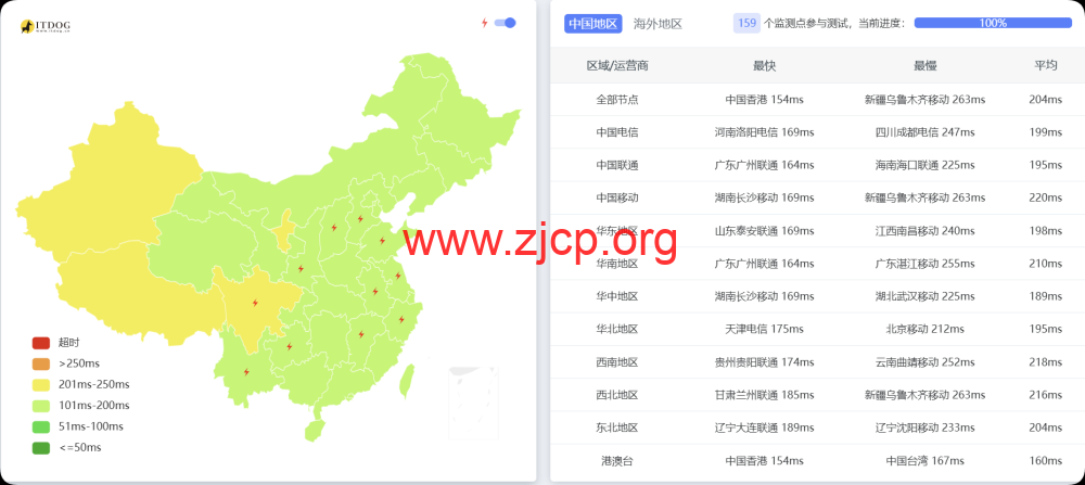 莱卡云:美国双isp服务器测评,IP质量优秀,流媒体全解,月付52元起 11 20251216 694169713d69a